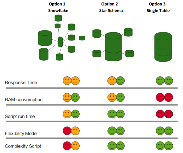 Star Vs Snow Flake Schema.png